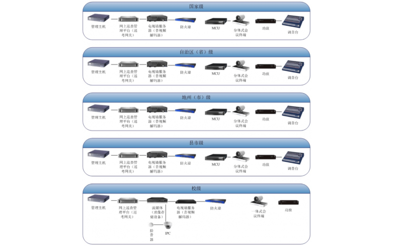 國家教育標準化考點建設(shè)